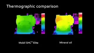 Die Mobil SHC™ Elite Reihe kann Stillstandzeiten in Industrieanlagen reduzieren