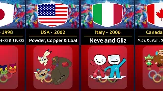 All Winter Olympic Mascots