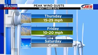 Thursday Morning Weather Forecast - April 28, 2022