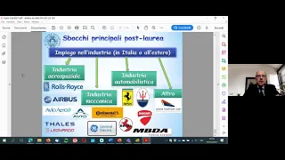 Corso di Studio in Ing. Aerospaziale - Prof. Mengali