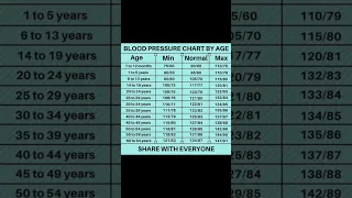 Normal Blood Pressure Chart According To Age Group.