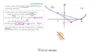 2023년 4월(5월시행) 고3 모의고사(학력평가) 수학 22번