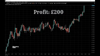 Live from the trading floor, London Forex trading session. Follow us for FREE and make a profit.