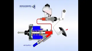 Kongsberg clutch servo working principle 离合操纵系统工作原理