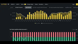 БИТКОИН ПРОГНОЗ 18-19 ФЕВРАЛЯ. BTC ГОТОВ К ПРОРЫВУ???