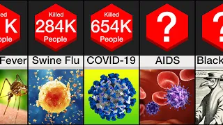 Comparison: Worst Pandemics & Epidemics