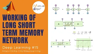 Working of Long Short Term Memory Network | Deep Learning | @MATLABHelper