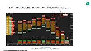 order flow crash coirse part 1 to 4 (3)