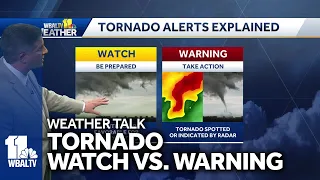 Weather Talk: It's never too early to prep for tornadoes