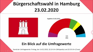 Bürgerschaftswahl Hamburg 2020: Umfragewerte vom 14.02.2020 (SPD | Grüne | Tschentscher | Fegebank)