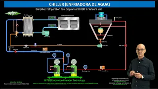 How a Chiller or Water Cooler works (class 167)