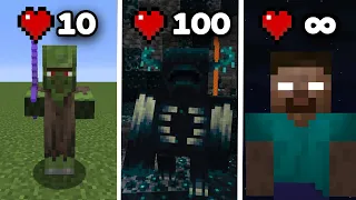 Minecraft'ın En Güçlü Yaratığı?