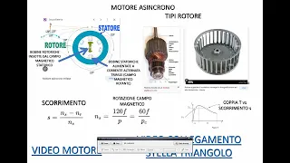 7 LEZIONE MOTORI SINCRONI E ASINCRONI