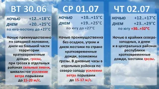 Белгидромет - Прогноз погоды на 30 июня - 5 июля 2020 года