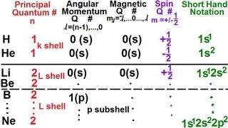 Physics - Modern Physics (25 of 26) Orbital Quantum Numbers II