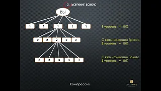 МАРКЕТИНГ ПЛАН GLOBAL TREND COMPANY   В РУБЛЯХ АСХАТ АЛИЕВ