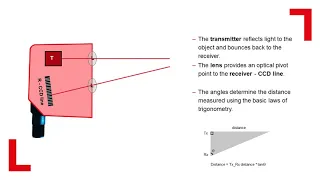 Leuze Principles of Measurement - Triangulation