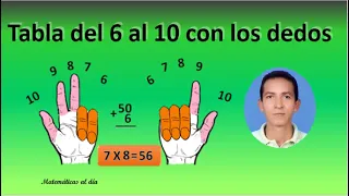 TABLAS DE 6 A 10 CON LOS DEDOS