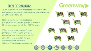 Маркетинг-план Greenway Global, осень 2023.