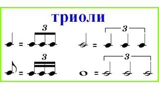 Триоли на барабанах. Минутный урок часть 1. Bobby Rondinelli.