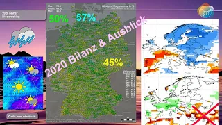 Interessante Jahresbilanz 2020: Wie war es bisher? Wie warm war es? Regen? Sonne? Wie gehts weiter?