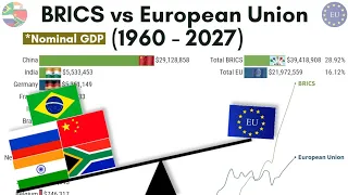 BRICS x European Union - Nominal GDP (1960-2027)