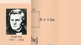 11 клас. Фізика та астрономія. Постійний електричний струм. Сила струму