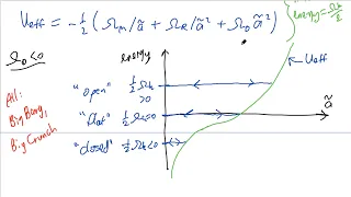 28. Cosmology II: The Friedmann Equation (General Relativity)