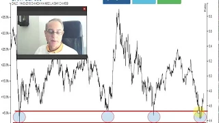 Análisis relativo del DAX vs SP500, por Pablo Gil