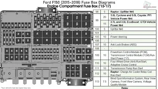 Ford F150 (2015-2018) Fuse Box Diagrams