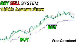 Buy Sell Signal Indicator - 100% Profitable Intraday Scalping Strategy