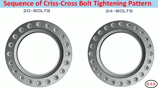 Piping Engineering : Flange Bolt Tightening : Tightening Torque, Tightening Sequence & Procedure