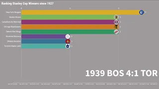 Ranking Stanley Cup Winner since NHL 1927