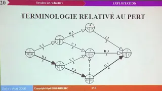 Premiere F4 BA   Initiation a la methode PERT  Genie Civil