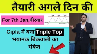 Cipla में बना Triple Top भयानक बिकवाली का संकेत !!!!