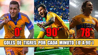 Goles Emblemáticos de Tigres Por Cada Minuto (Del 0' al 90')