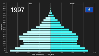 Guam Population Pyramid 1950-2100