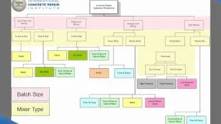 Early-Age Repair Material Properties