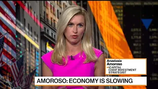 S&P Has Established a Trading Range: Strategist Amoroso