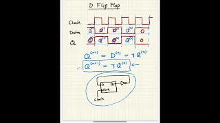 Sequential Logic... and about D Latches and D Flip Flops