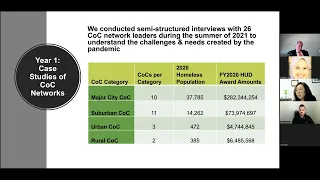 8.17.22 ResProg Webinar | Coordination Services by Homeless Service Networks During COVID-19