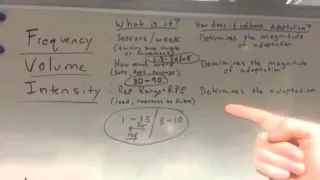 Eric Helms - Frequency Volume & Intensity