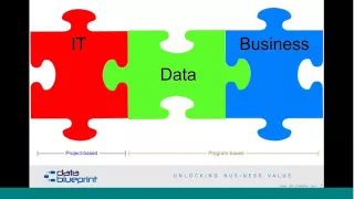 Implementing Successful Data Strategies – Developing Organizational Readiness and Framework