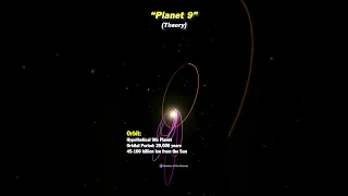 If We Discovered Planet 9, What Would You Name it?