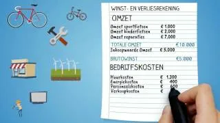 Winst- en Verliesrekening: Hoe werkt de Winst- en Verliesrekening?