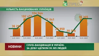 COVID-вакцинація в Україні: за добу щепили 96 385 людей