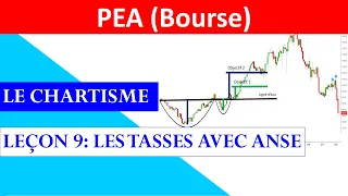 ✔️ LEÇON 9: LES TASSES AVEC ANSE - 50 LEÇONS D'ANALYSE TECHNIQUE (BOURSE)