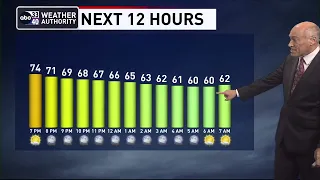 ABC 33/40 evening weather update - Friday, May 26