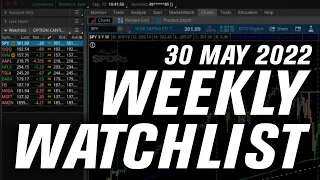 Is This A BEAR MARKET Rally?! | Options Trading Weekly Watchlist