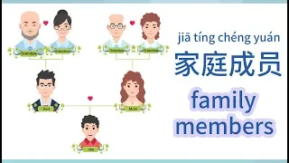 Learn Family Members in Chinese | ChineseABC